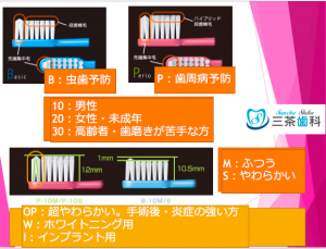 三茶歯科おすすめの歯磨きグッズ（前編）