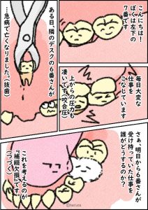 ブリッジの説明漫画