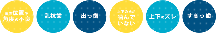 歯の位置や角度の不良、乱杭歯、出っ歯、上下の歯が噛んでいない、上下のズレ、すきっ歯