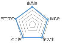 セラミックの特徴