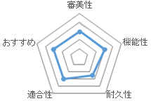 CAD/CAMの特徴